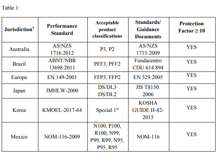美國拒絕中國KN95口罩標準，還能寄口罩到美國嗎？