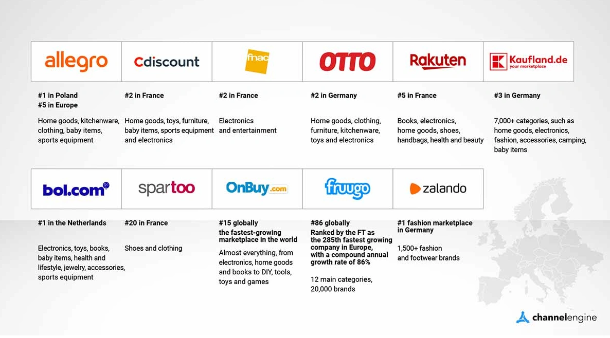 法國電商市場數據